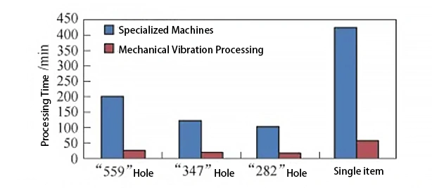 TonZa Making | How can deep hole machining efficiently process deep holes with a large aspect ratio? TonZa Making | How can deep hole machining efficiently process deep holes with a large aspect ratio?
