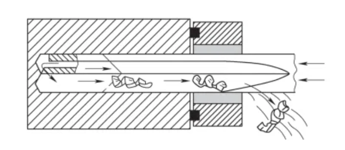 TonZa Making | How can deep hole machining efficiently process deep holes with a large aspect ratio? TonZa Making | How can deep hole machining efficiently process deep holes with a large aspect ratio?