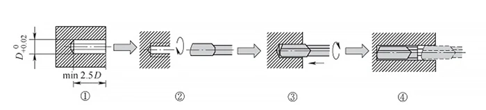 TonZa Making | How can deep hole machining efficiently process deep holes with a large aspect ratio? TonZa Making | How can deep hole machining efficiently process deep holes with a large aspect ratio?