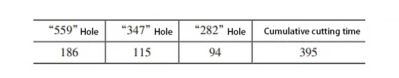 TonZa Making | How can deep hole machining efficiently process deep holes with a large aspect ratio? TonZa Making | How can deep hole machining efficiently process deep holes with a large aspect ratio?