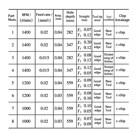 TonZa Making | How can deep hole machining efficiently process deep holes with a large aspect ratio? TonZa Making | How can deep hole machining efficiently process deep holes with a large aspect ratio?