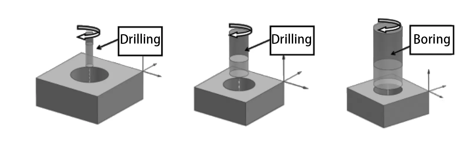 TonZa Making | What is spiral hole milling? TonZa Making | What is spiral hole milling?