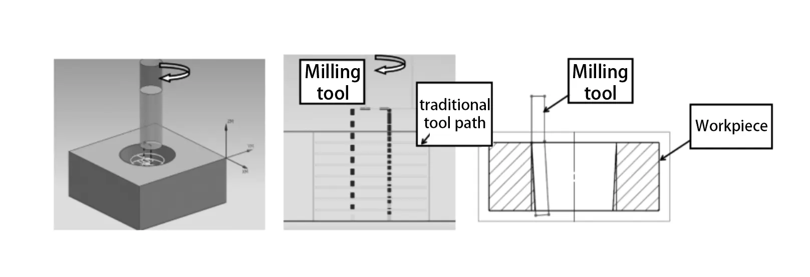 TonZa Making | What is spiral hole milling? TonZa Making | What is spiral hole milling?