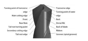 TonZa Making | How to process high precision holes by CNC machines? TonZa Making | How to process high precision holes by CNC machines?