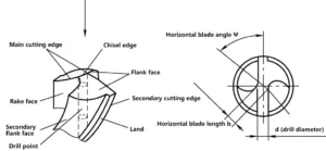TonZa Making | How to process high precision holes by CNC machines? TonZa Making | How to process high precision holes by CNC machines?