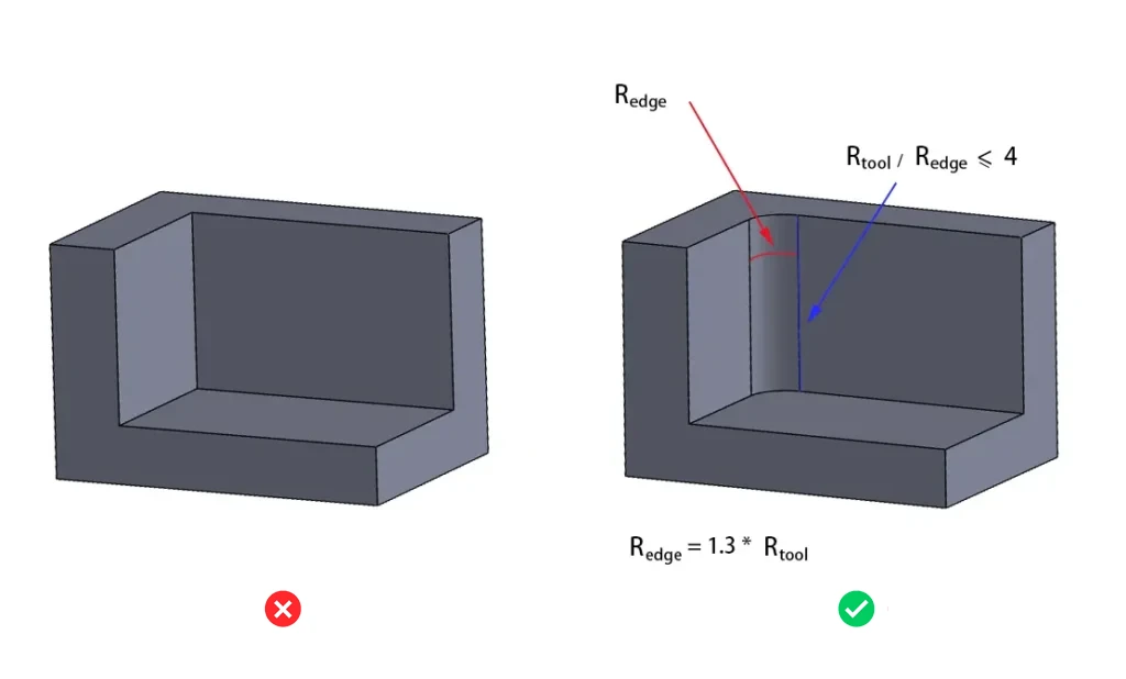 TonZa Making | Design Guide: CNC Machining TonZa Making | Design Guide: CNC Machining