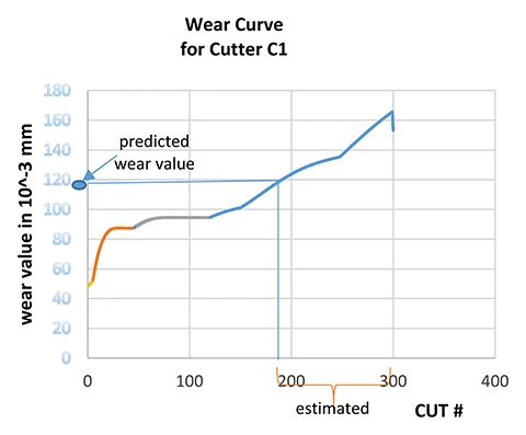 Fig. 10. RUL estimation method Fig. 10. RUL estimation method