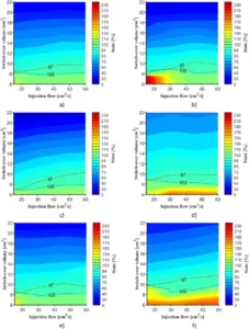 Fig. 11. The state space for different products Fig. 11. The state space for different products