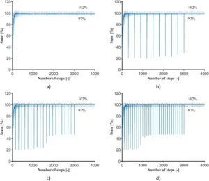 Fig. 13. Pre learning from data of plate with 1.2 mm thickness and fan gate Fig. 13. Pre learning from data of plate with 1.2 mm thickness and fan gate