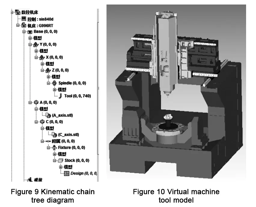 Figure 10 Virtual machine tool model Figure 10 Virtual machine tool model