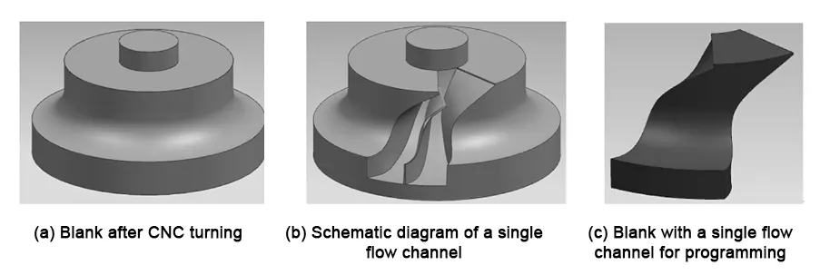 Figure 2 Impeller blank Figure 2 Impeller blank