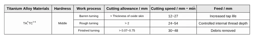 TonZa Making | How to machining Titanium alloy material? TonZa Making | How to machining Titanium alloy material?