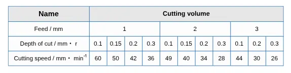 TonZa Making | How to machining Titanium alloy material? TonZa Making | How to machining Titanium alloy material?