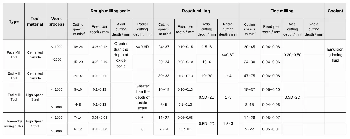 TonZa Making | How to machining Titanium alloy material? TonZa Making | How to machining Titanium alloy material?