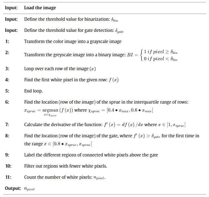 Table 3. The pseudocode of the image processing algorithm Table 3. The pseudocode of the image processing algorithm