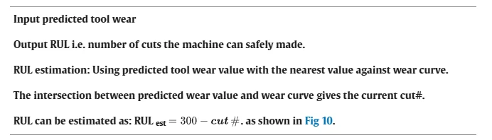 Table 4. RUL Estimation Algorithm Table 4. RUL Estimation Algorithm