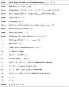 Table 4. The pseudocode of the presented learning algorithm. Table 4. The pseudocode of the presented learning algorithm.
