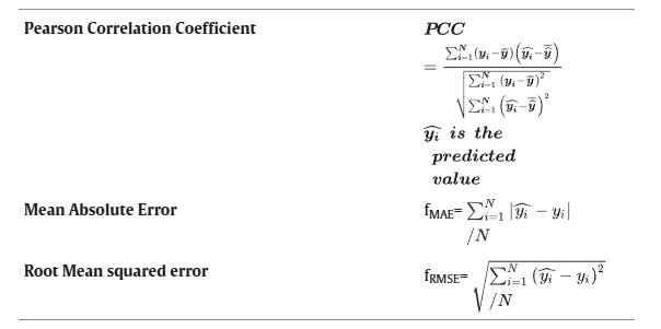 Table 5. Formula of applied criteria Table 5. Formula of applied criteria