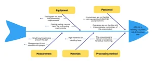 TonZa Making | Machining Case: Analysis and Solution of Difficulties in Finishing Piston Rod Body TonZa Making | Machining Case: Analysis and Solution of Difficulties in Finishing Piston Rod Body