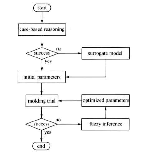 TonZa Making | Optimizing Injection Molding Parameters Using Reinforcement Learning with Prior Knowledge TonZa Making | Optimizing Injection Molding Parameters Using Reinforcement Learning with Prior Knowledge