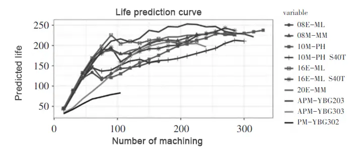 TonZa Making | Predicting Tool Life in CNC Milling Using Recurrent Neural Networks TonZa Making | Predicting Tool Life in CNC Milling Using Recurrent Neural Networks
