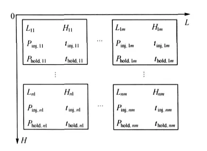 TonZa Making | Optimizing Injection Molding Parameters Using Reinforcement Learning with Prior Knowledge TonZa Making | Optimizing Injection Molding Parameters Using Reinforcement Learning with Prior Knowledge