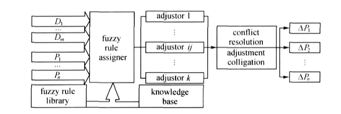 TonZa Making | Optimizing Injection Molding Parameters Using Reinforcement Learning with Prior Knowledge TonZa Making | Optimizing Injection Molding Parameters Using Reinforcement Learning with Prior Knowledge
