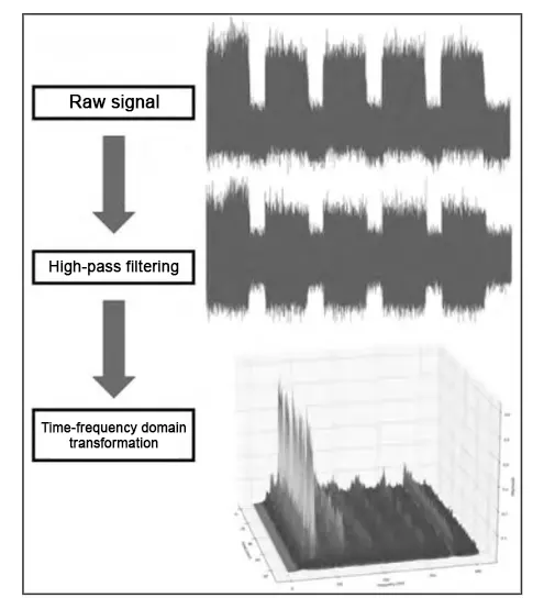 TonZa Making | Predicting Tool Life in CNC Milling Using Recurrent Neural Networks TonZa Making | Predicting Tool Life in CNC Milling Using Recurrent Neural Networks