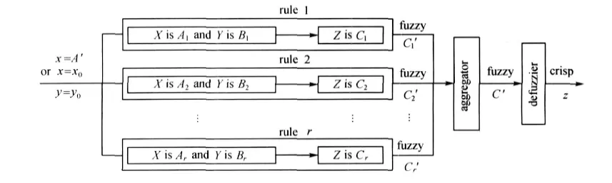 TonZa Making | Optimizing Injection Molding Parameters Using Reinforcement Learning with Prior Knowledge TonZa Making | Optimizing Injection Molding Parameters Using Reinforcement Learning with Prior Knowledge