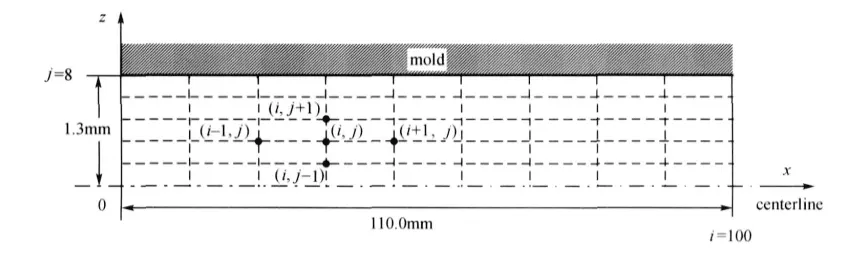 TonZa Making | Optimizing Injection Molding Parameters Using Reinforcement Learning with Prior Knowledge TonZa Making | Optimizing Injection Molding Parameters Using Reinforcement Learning with Prior Knowledge