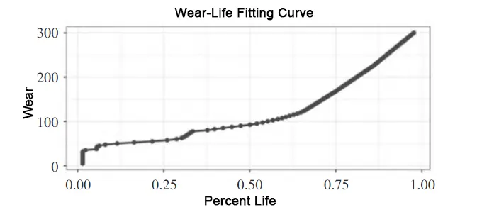 TonZa Making | Predicting Tool Life in CNC Milling Using Recurrent Neural Networks TonZa Making | Predicting Tool Life in CNC Milling Using Recurrent Neural Networks