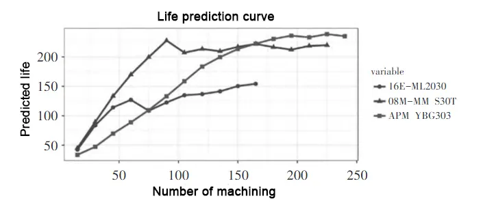 TonZa Making | Predicting Tool Life in CNC Milling Using Recurrent Neural Networks TonZa Making | Predicting Tool Life in CNC Milling Using Recurrent Neural Networks