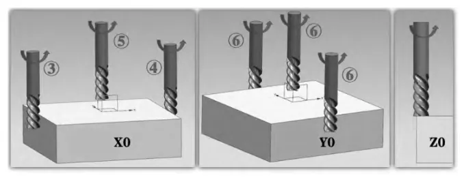 TonZa Making | Analysis of various tool setting methods for CNC machine tools based on FANUC-0i system TonZa Making | Analysis of various tool setting methods for CNC machine tools based on FANUC-0i system
