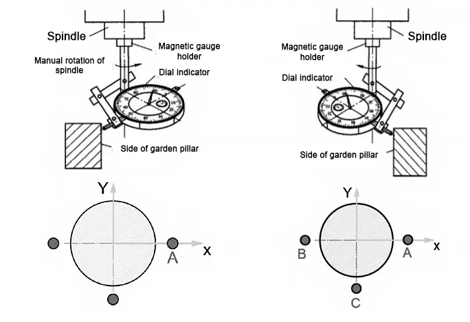 TonZa Making | Analysis of various tool setting methods for CNC machine tools based on FANUC-0i system TonZa Making | Analysis of various tool setting methods for CNC machine tools based on FANUC-0i system
