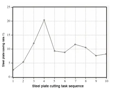 TonZa Making | How to apply intelligent algorithms for optimizing CNC machining path? TonZa Making | How to apply intelligent algorithms for optimizing CNC machining path?