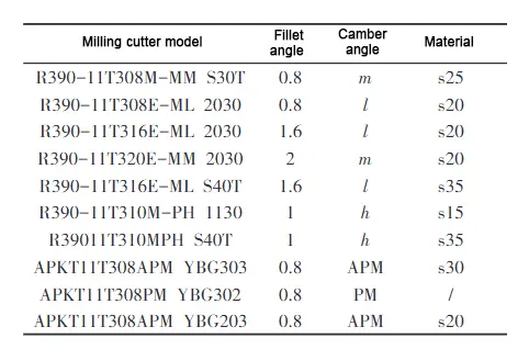 TonZa Making | Predicting Tool Life in CNC Milling Using Recurrent Neural Networks TonZa Making | Predicting Tool Life in CNC Milling Using Recurrent Neural Networks