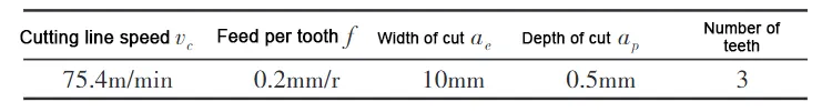 TonZa Making | Predicting Tool Life in CNC Milling Using Recurrent Neural Networks TonZa Making | Predicting Tool Life in CNC Milling Using Recurrent Neural Networks