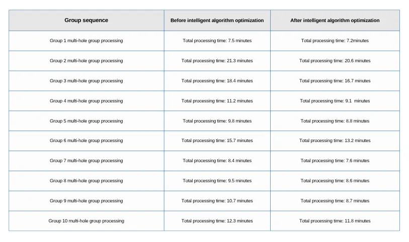 TonZa Making | How to apply intelligent algorithms for optimizing CNC machining path? TonZa Making | How to apply intelligent algorithms for optimizing CNC machining path?