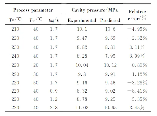 TonZa Making | Optimizing Injection Molding Parameters Using Reinforcement Learning with Prior Knowledge TonZa Making | Optimizing Injection Molding Parameters Using Reinforcement Learning with Prior Knowledge
