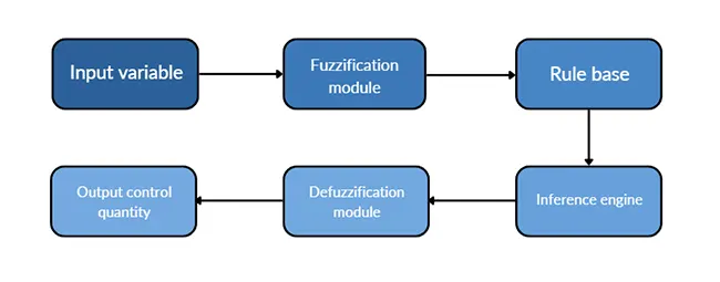 TonZa Making | What factors affect the dimensional accuracy of CNC machine tools for metal cutting? TonZa Making | What factors affect the dimensional accuracy of CNC machine tools for metal cutting?