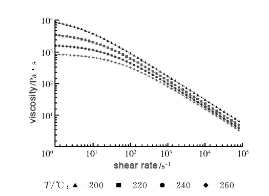 TonZa Making | Optimizing Injection Molding Parameters Using Reinforcement Learning with Prior Knowledge TonZa Making | Optimizing Injection Molding Parameters Using Reinforcement Learning with Prior Knowledge