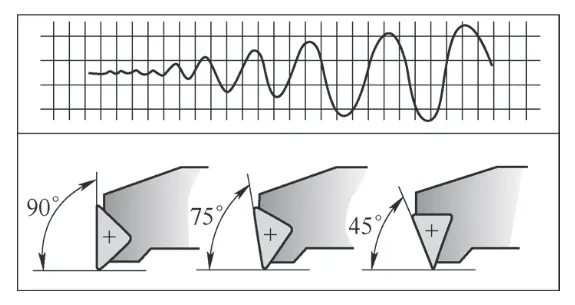 TonZa Making | Why does interrupted turning cause carbide insert chipping? TonZa Making | Why does interrupted turning cause carbide insert chipping?
