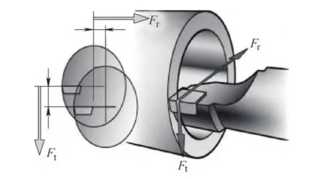 TonZa Making | Why does interrupted turning cause carbide insert chipping? TonZa Making | Why does interrupted turning cause carbide insert chipping?