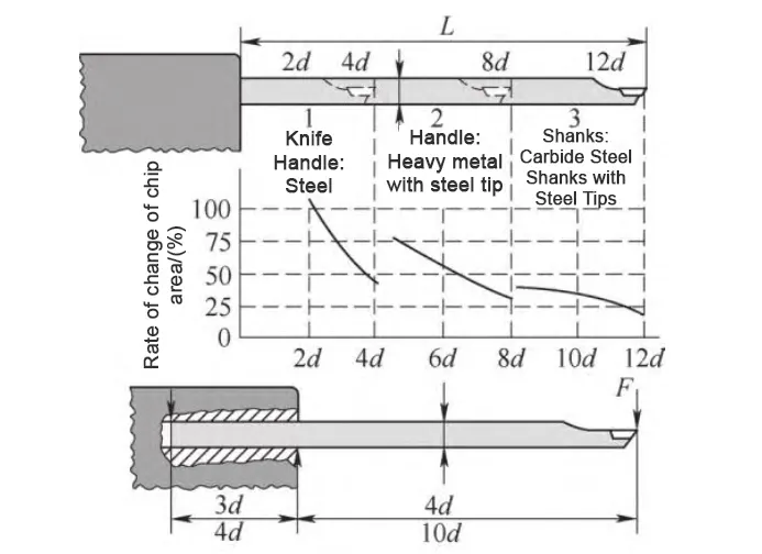TonZa Making | Why does interrupted turning cause carbide insert chipping? TonZa Making | Why does interrupted turning cause carbide insert chipping?