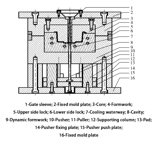 TonZa Making | Optimizing Injection Molding Parameters Using Reinforcement Learning with Prior Knowledge TonZa Making | Optimizing Injection Molding Parameters Using Reinforcement Learning with Prior Knowledge