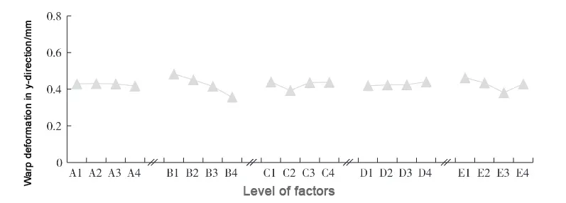TonZa Making | Optimizing Injection Molding Parameters Using Reinforcement Learning with Prior Knowledge TonZa Making | Optimizing Injection Molding Parameters Using Reinforcement Learning with Prior Knowledge