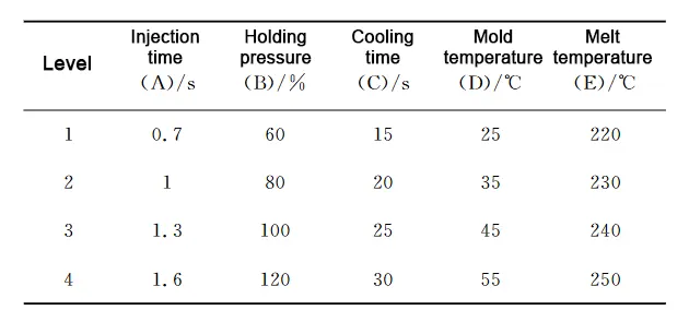 TonZa Making | Optimizing Injection Molding Parameters Using Reinforcement Learning with Prior Knowledge TonZa Making | Optimizing Injection Molding Parameters Using Reinforcement Learning with Prior Knowledge