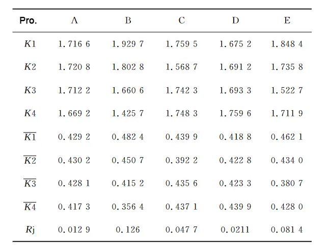 TonZa Making | Optimizing Injection Molding Parameters Using Reinforcement Learning with Prior Knowledge TonZa Making | Optimizing Injection Molding Parameters Using Reinforcement Learning with Prior Knowledge