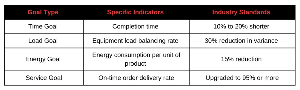 TonZa Making | Production scheduling optimization strategy for CNC machine tools TonZa Making | Production scheduling optimization strategy for CNC machine tools