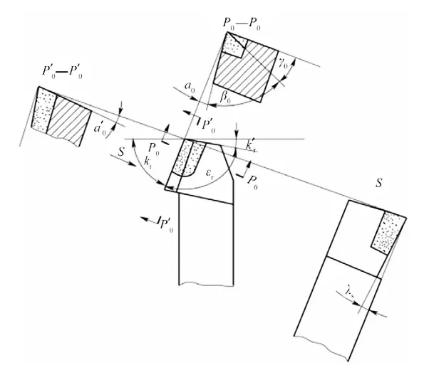 TonZa Making | What effect does the geometry angle of a turning tool have on cutting? TonZa Making | What effect does the geometry angle of a turning tool have on cutting?